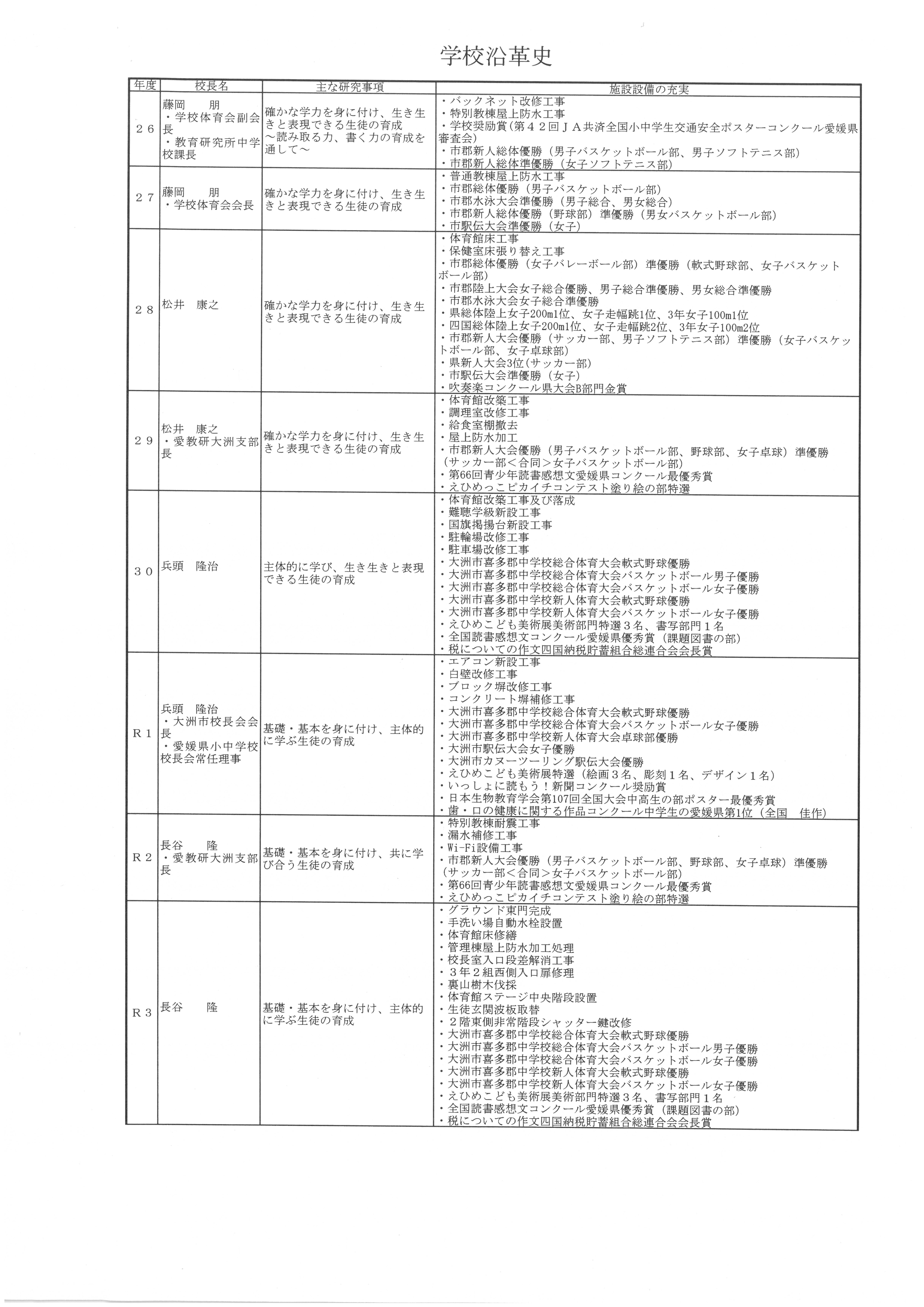 学校沿革史1