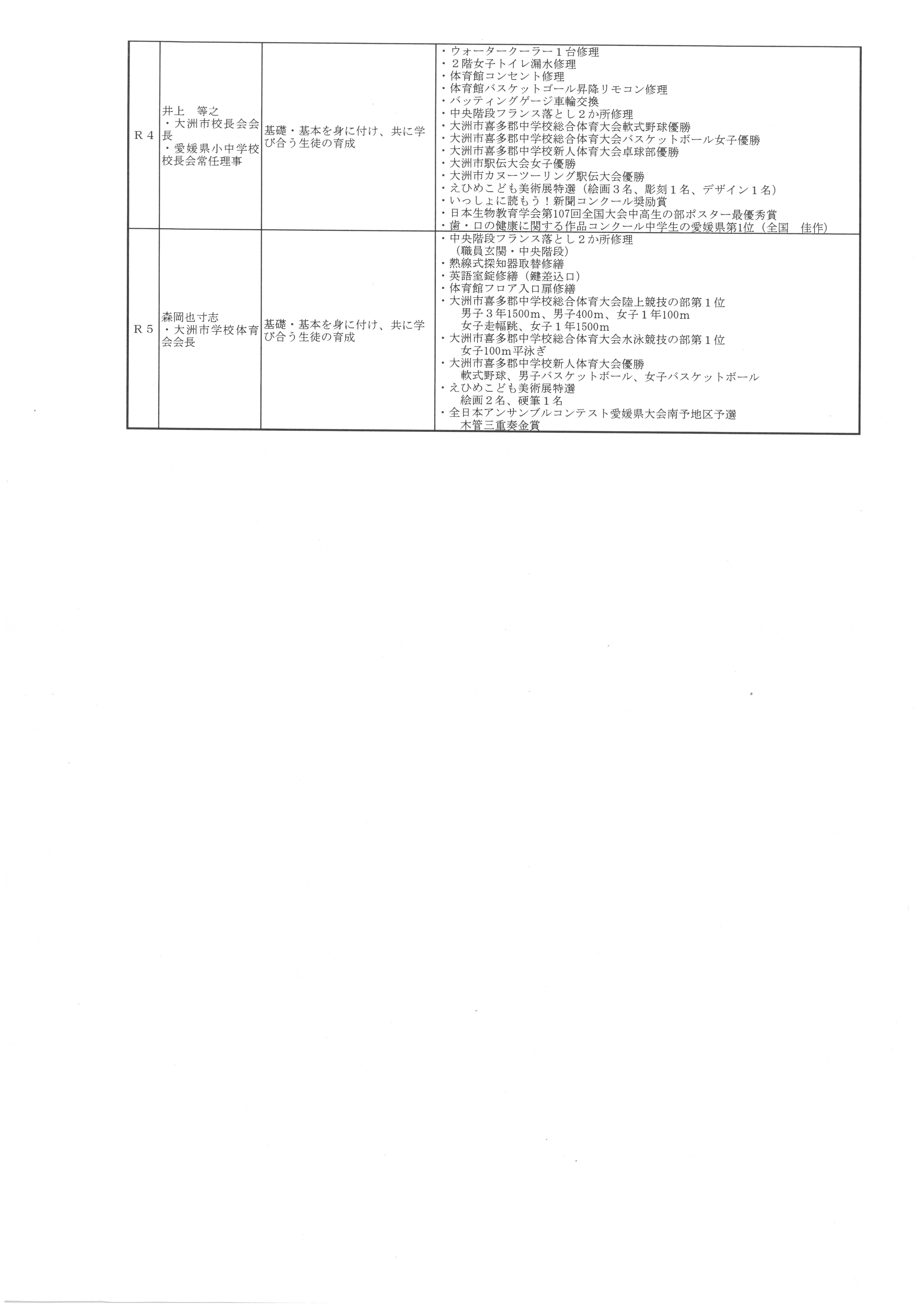 学校沿革史2