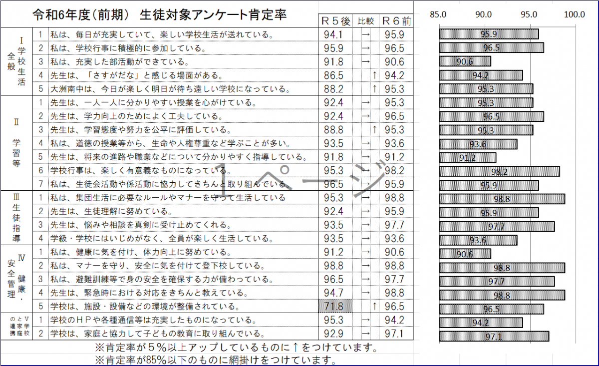 01-1　生徒データ