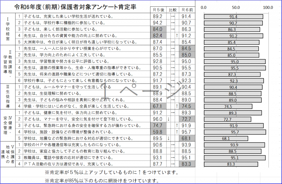 01-2　保護者データ