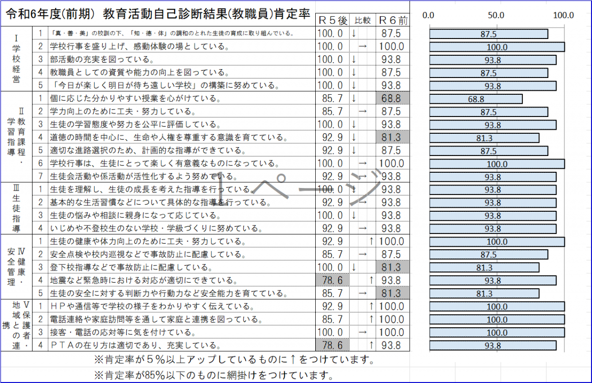 01-3　教職員データ