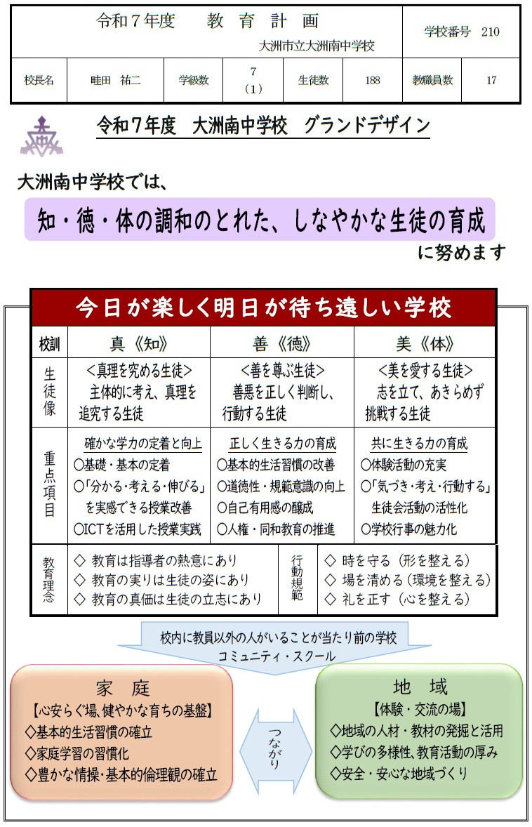 教育計画①