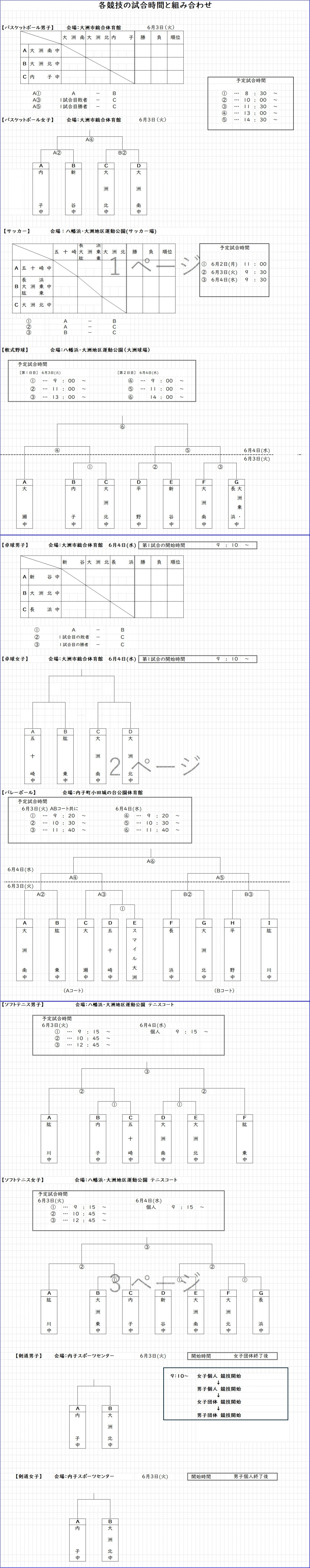 総体組合せ