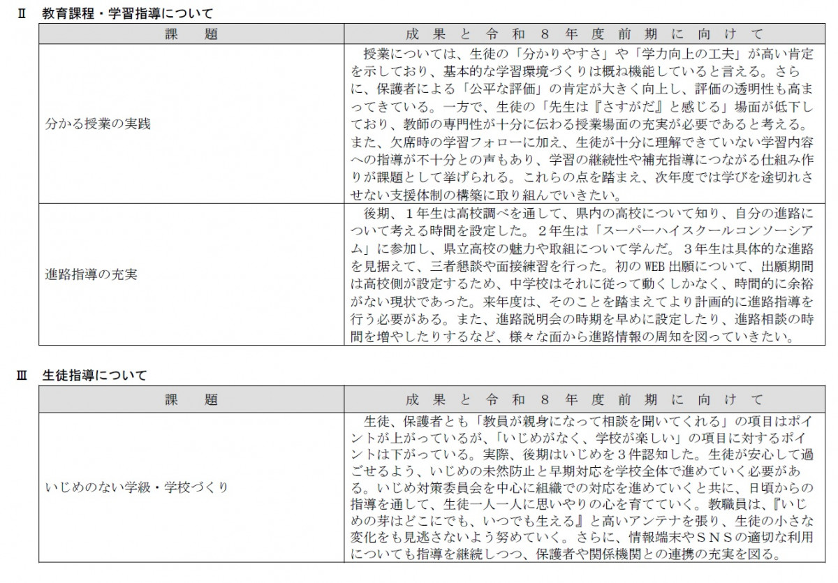 R7 後期学校評価②