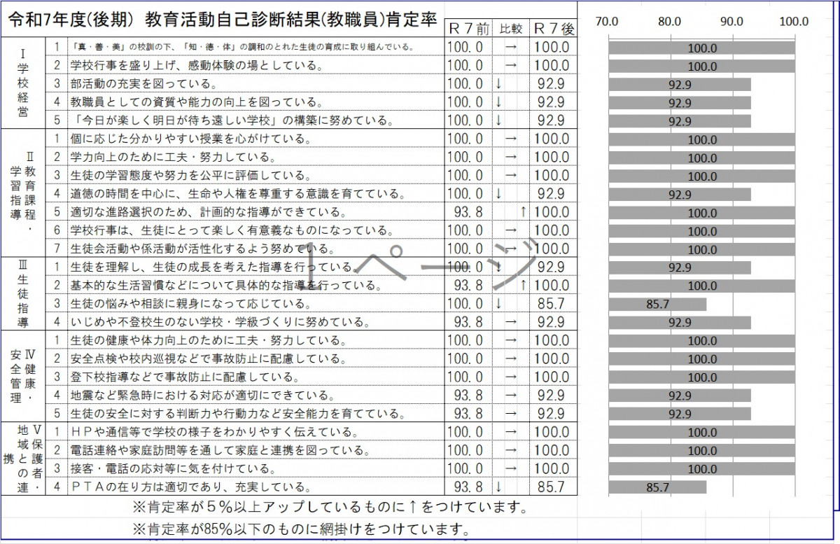 R7 後期学校評価 教員